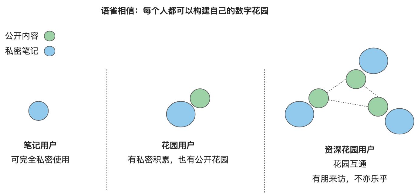 知识管理的发展阶段 - 图6