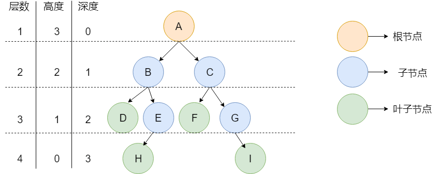 1.树和二叉树 - 图1