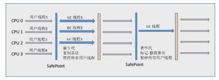 4.垃圾收集器 - 图3