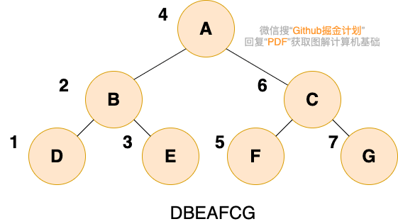 1.树和二叉树 - 图10