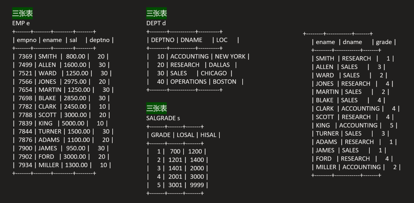 Sql语法 - 图6