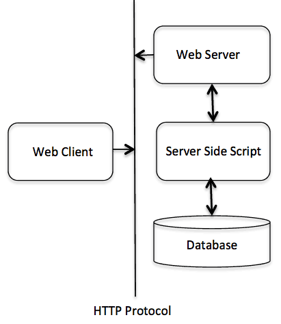 C++ Web 编程 - 图1