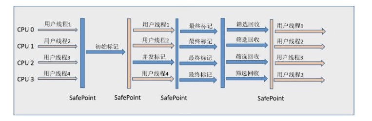 4.垃圾收集器 - 图9