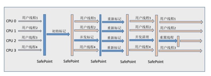 4.垃圾收集器 - 图6