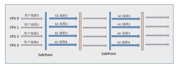 4.垃圾收集器 - 图5