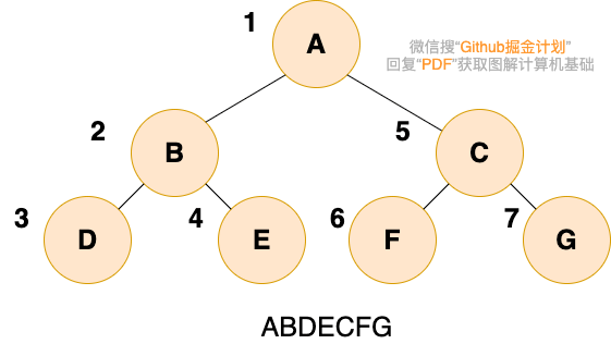 1.树和二叉树 - 图9