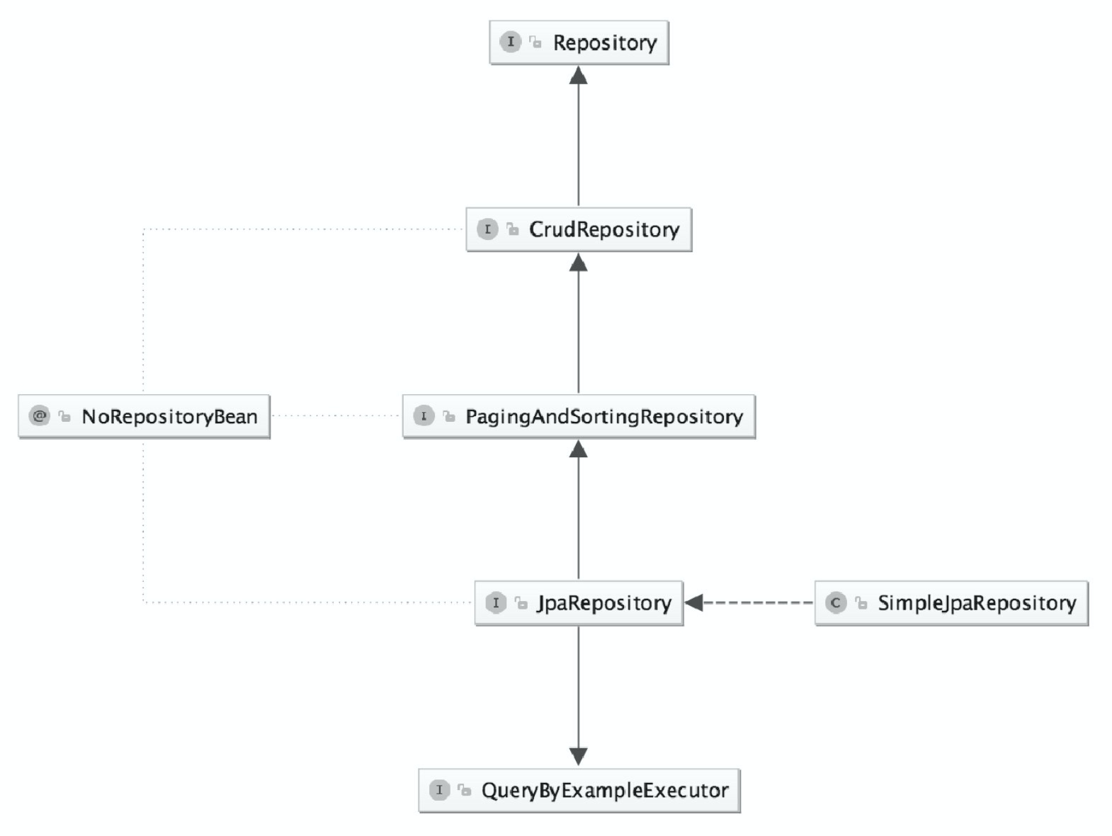 Thingsboard源码分析-Spring Data JPA - 图4