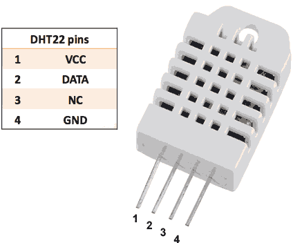 Temperature upload over MQTT using Raspberry Pi and DHT22 sensor - 图3