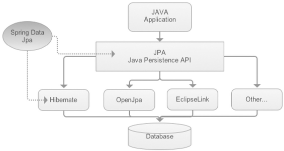 Thingsboard源码分析-Spring Data JPA - 图1