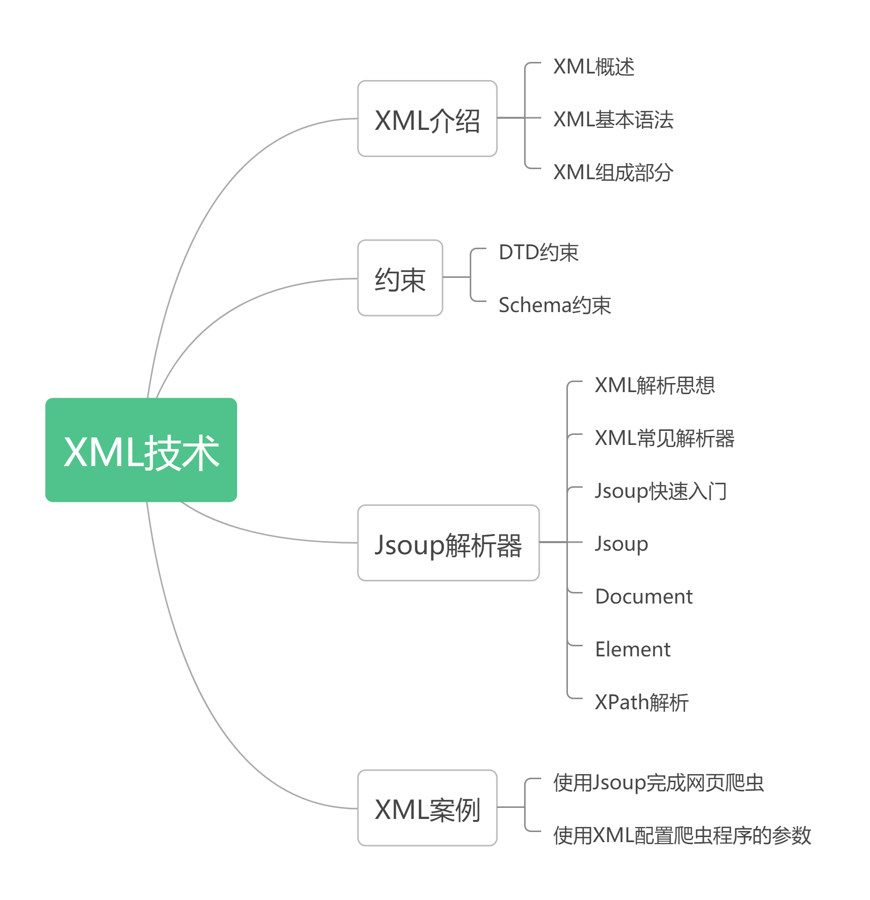 XML技术.png