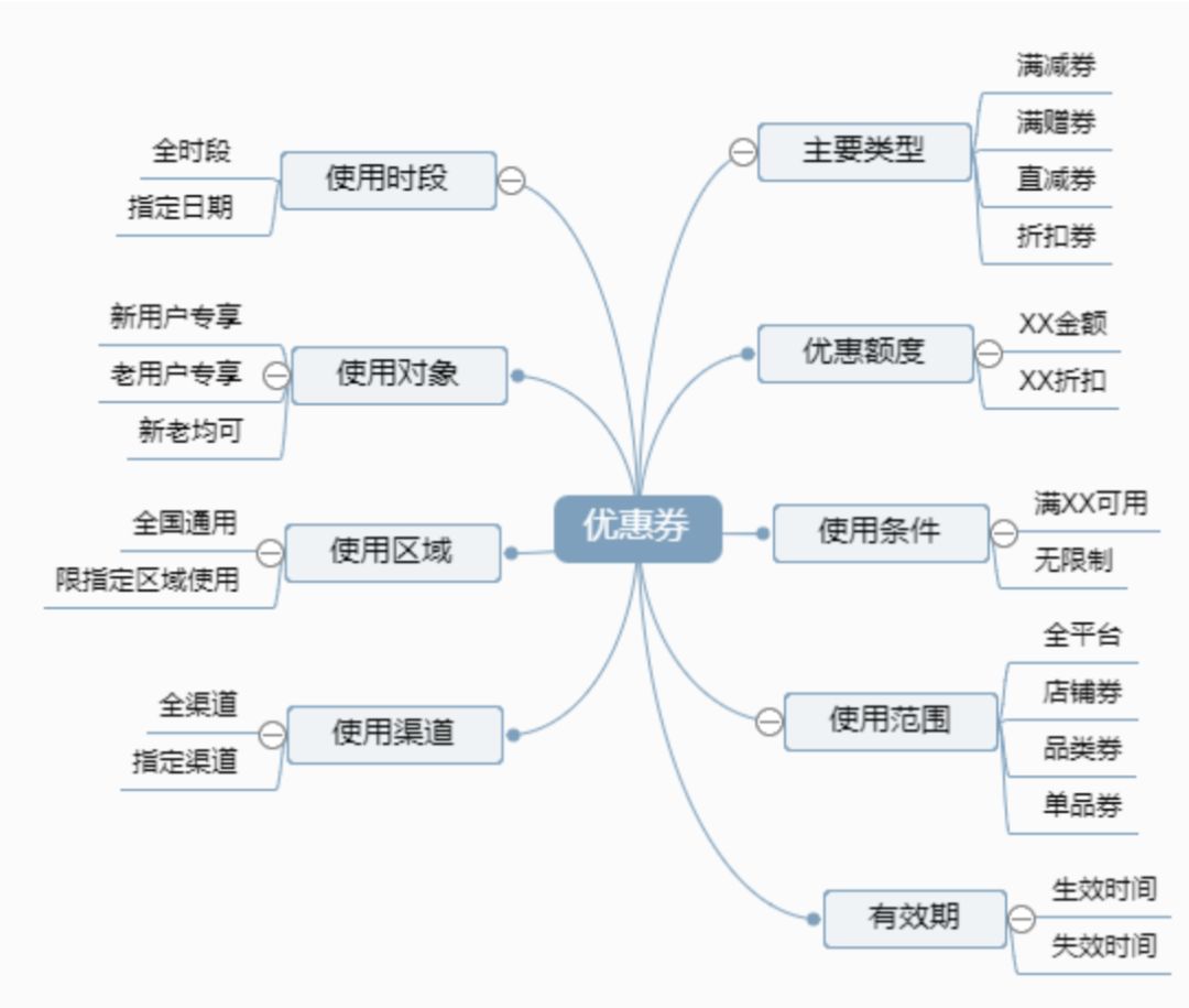 如何看待优惠券 - 图8