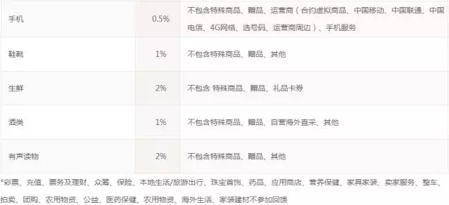 京东plus+全解析，到底划不划算？ - 图12