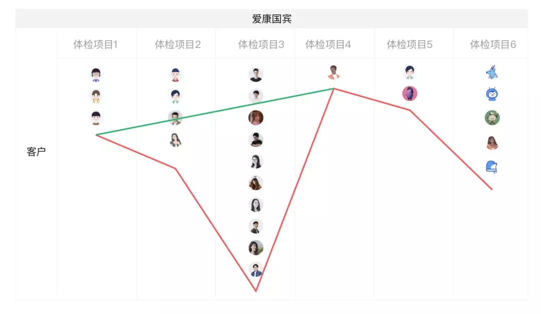 爱康国宾体检打及格分 - 图3