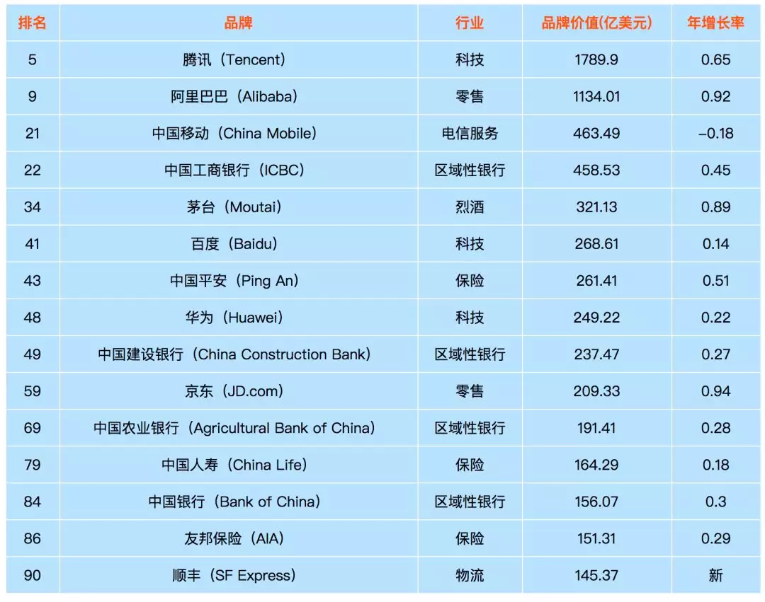 营销是企业的核心竞争力没有之一 - 图3