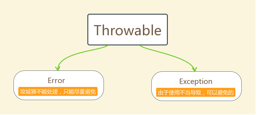 异常 - 图1