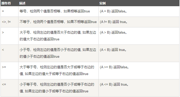 数据表基本操作 - 图4