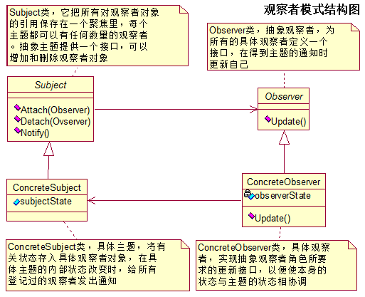 观察者设计模式 - 图1