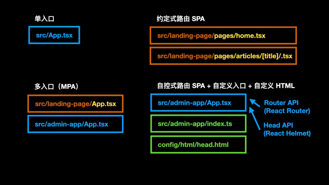 MDH 前端周刊第 9 期：Github Copilot、Temporal、TypeScript 4.4 Beta - 图5