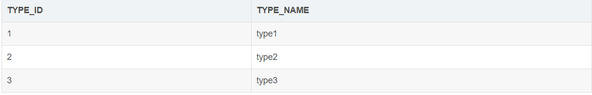 Oracle中left join,right join,inner join分析 - 图3