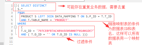 数据权限设计研究-行数据权限 - 图2