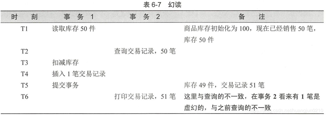 SpringBoot之数据库(四)——事务处理：隔离级别与传播行为 - 图5