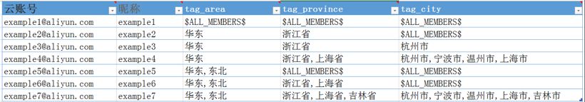 如何打造个性化的行级权限管控机制 - 图1