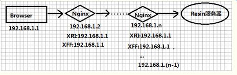 Java Web 获取客户端真实IP - 图2