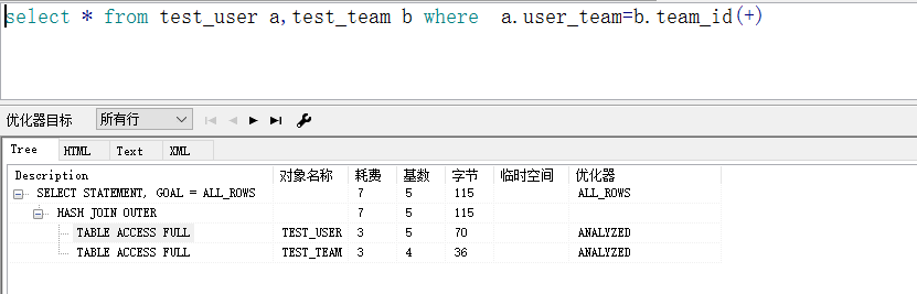 Oracle中left join,right join,inner join分析 - 图10
