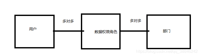 数据权限设计研究-行数据权限 - 图1