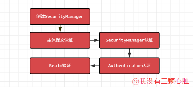 Shiro安全框架【快速入门】就这一篇 - 图3