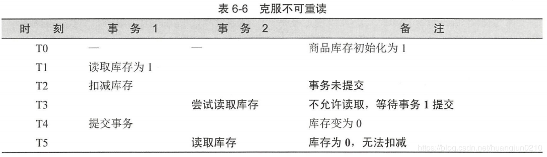 SpringBoot之数据库(四)——事务处理：隔离级别与传播行为 - 图4