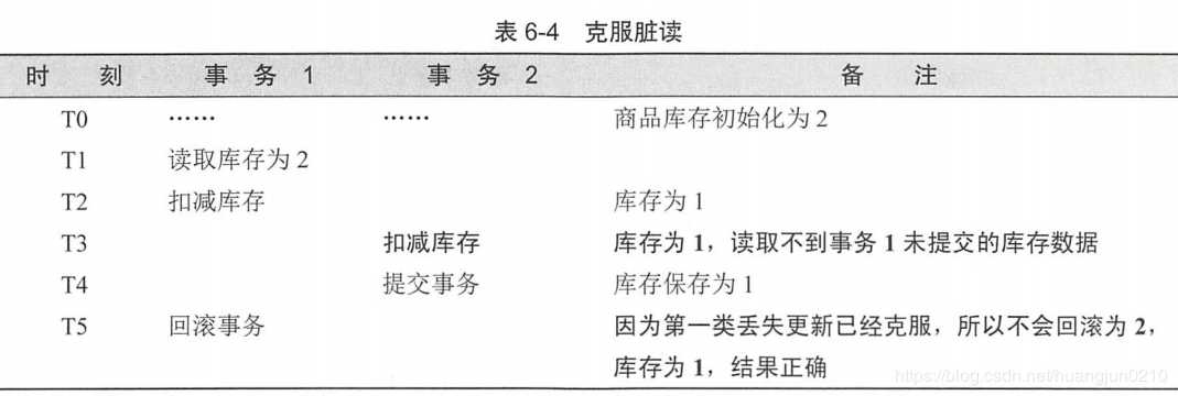 SpringBoot之数据库(四)——事务处理：隔离级别与传播行为 - 图2