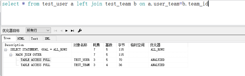 Oracle中left join,right join,inner join分析 - 图9