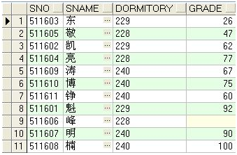 Oracle数据库之分区讲解 - 图1