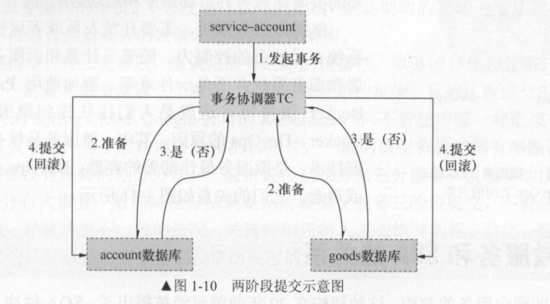 三分钟彻底弄懂什么是分布式和微服务架构 - 图1