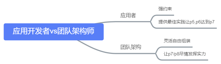 1-2 简介续 - 图1