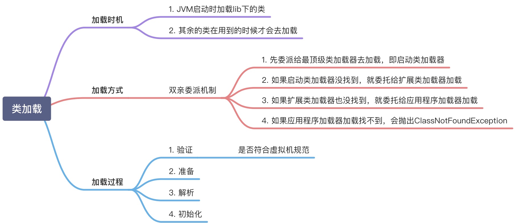 类加载机制 - 图1