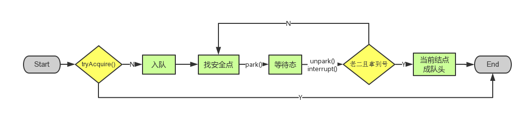 Java并发之AQS详解 - 图4