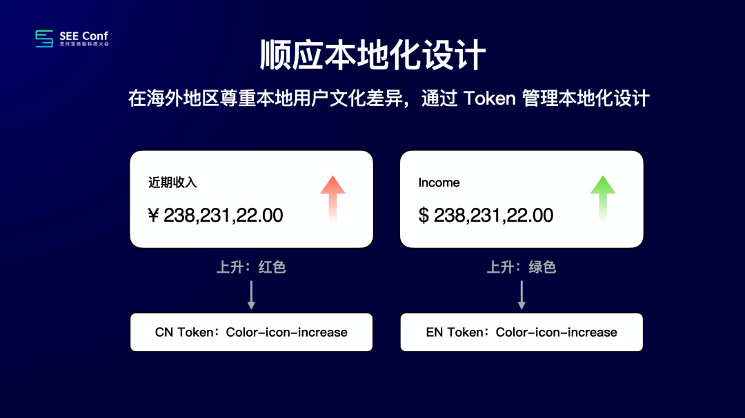 提效神器 Design Token 的探索与应用 - 图36