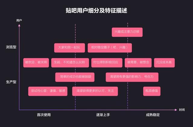 百度贴吧感知体验升级 - 图4