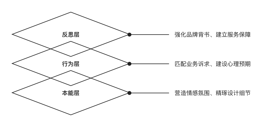 以信为本：打造用户信任的租房服务 - 图7