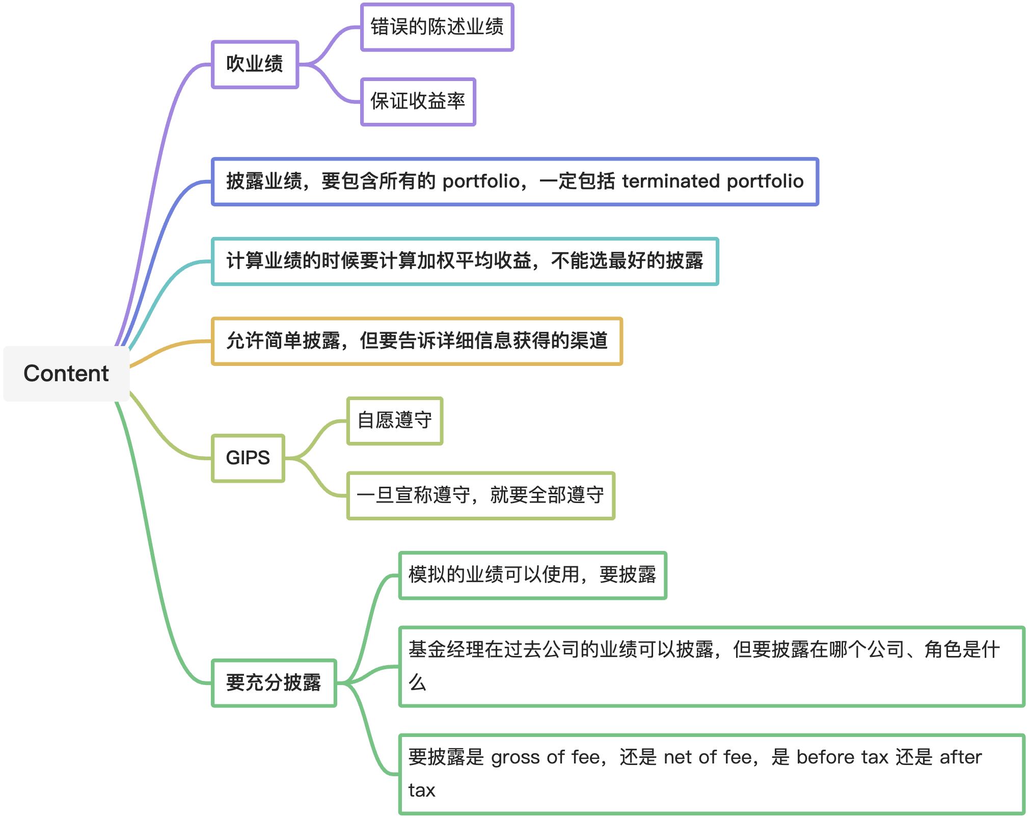 基础内容 - 图4