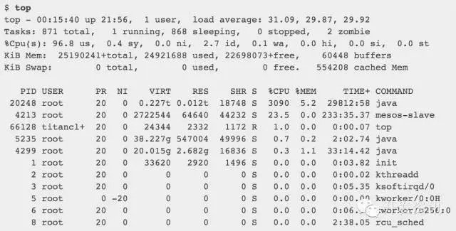 10条命令分析Linux性能问题 - 图10