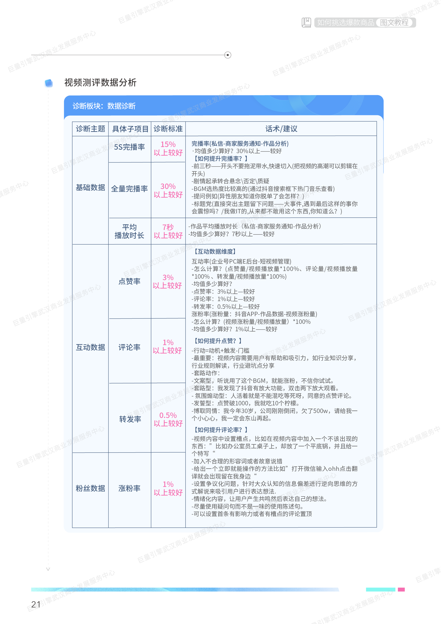 如何挑选爆款直播产品？ - 图25