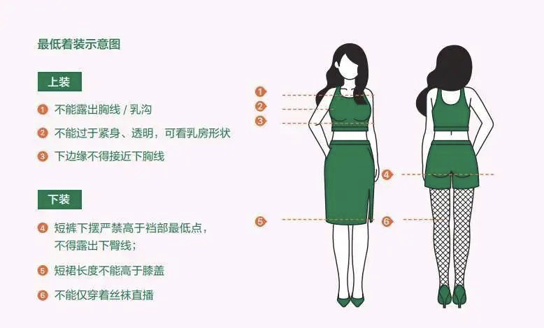 服饰行业 - 直播间避免封号秘籍 - 图5