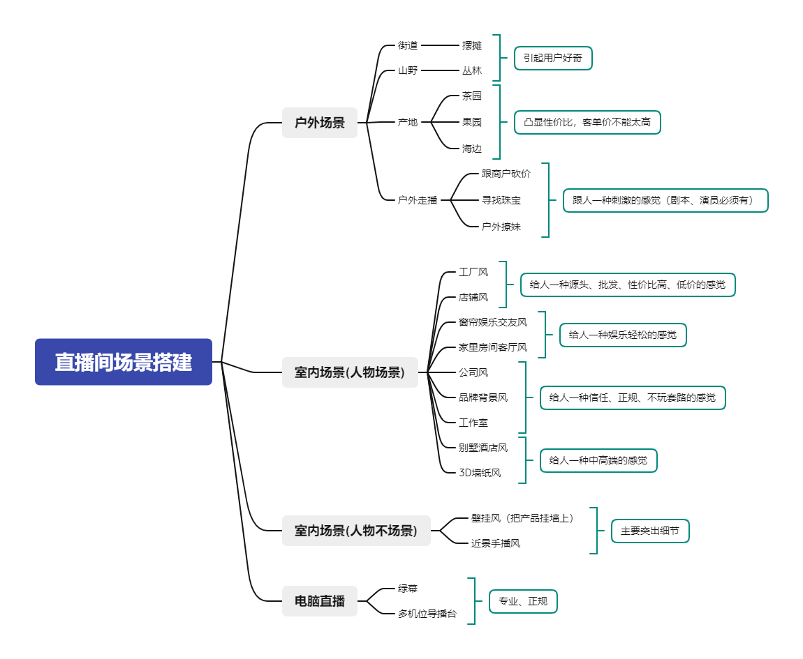 如何搭建直播间场景？.png