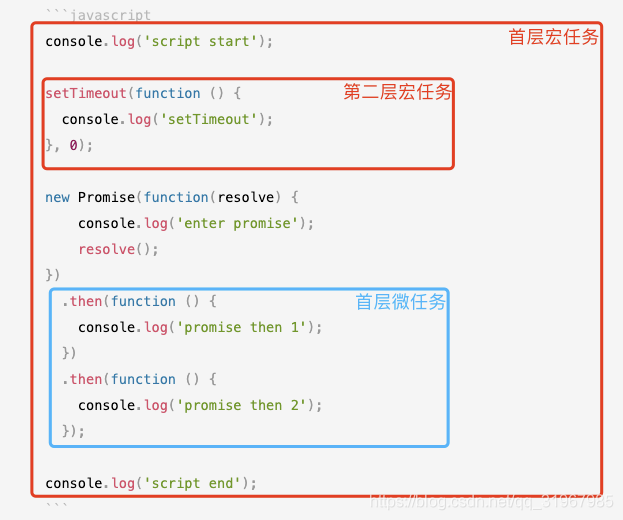 深入浅出Javascript事件循环机制 - 图23