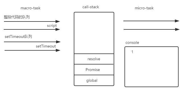 深入浅出Javascript事件循环机制 - 图13