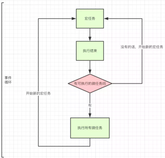 JavaScript异步中的macrotask和microtask - 图5