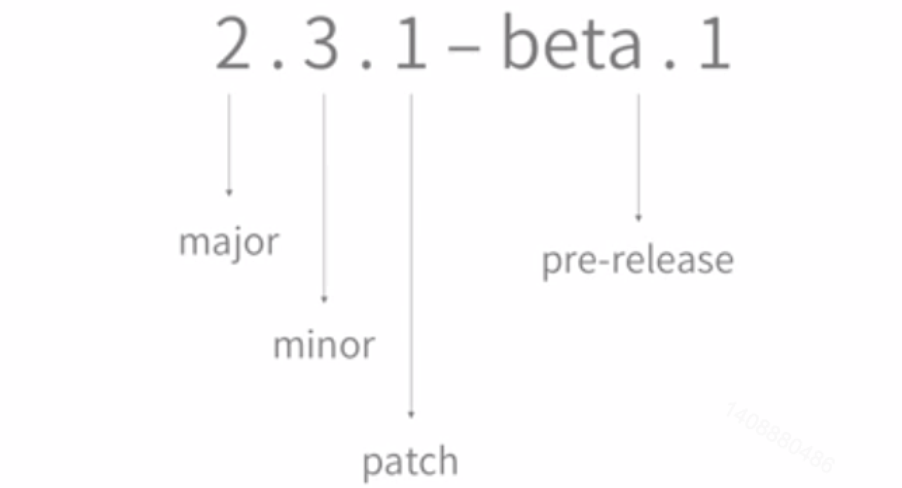 npm版本规范和Changelog - 图1